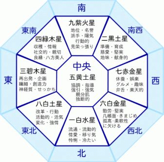 方位 象意|【九星が表す象意のキーワードを解読】1番効果的な気学実践